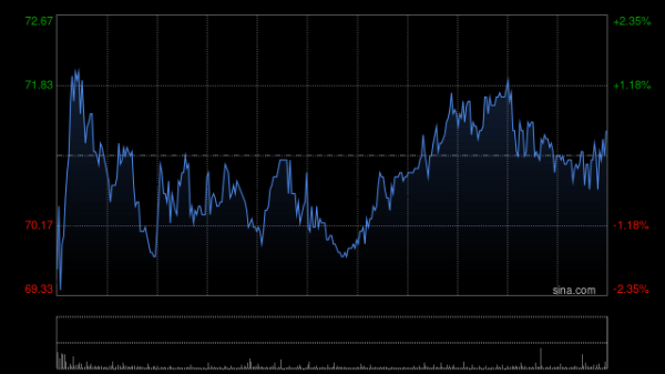 心动公司于3月6日斥资778.27万港元回购11万股