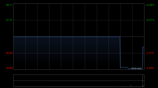 法拉帝：KKCG Maritime接获10416股股份的有效接纳要约
