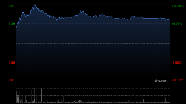 华领医药2025年度业绩：华堂宁®销量超400万盒 盈利实现历史性突破