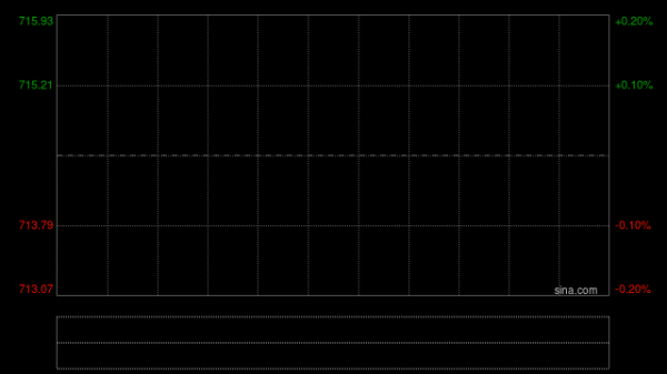 里昂：宁德时代潜在50亿美元H股集资正面因素多 重申“高度确信-跑赢大市”评级