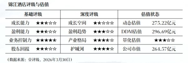 亨通股份：2025年净利润同比增长6.05%