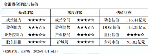 智微智能：2026年一季度计提资产减值准备5699.30万元