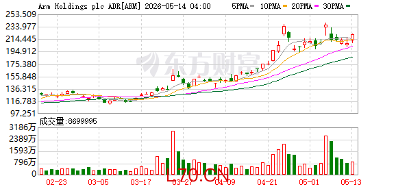 K图 ARM_0
