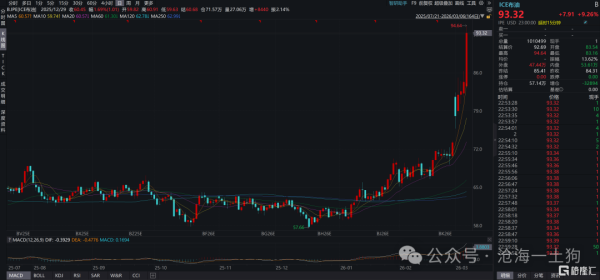关于石油危机和滞胀