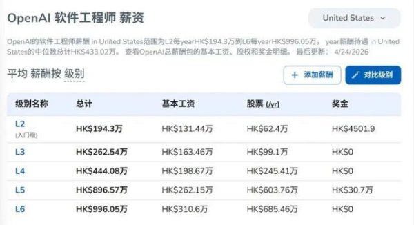 大厂抢人：宁要一个“亿元大脑”，不要百个“代码民工”