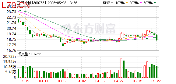 三只松鼠获INC“企业金坚果奖”