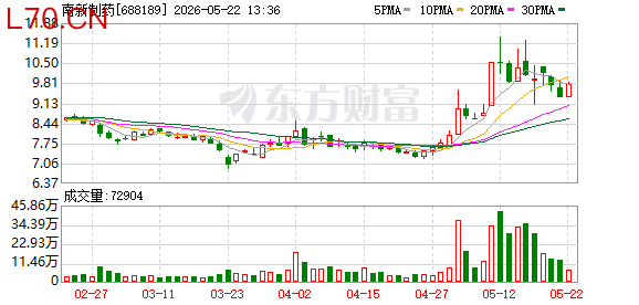 坚持仿创结合战略 南新制药创新药研发取得多点突破