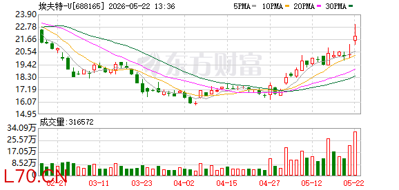 埃夫特拟10.74亿元收购新能源核心设备商