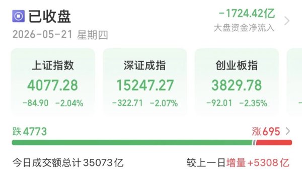 A股午后转跌 机构提醒：暂不宜激进加减仓