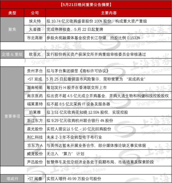 5月21日晚间重要公告 | 688165 重大资产重组！