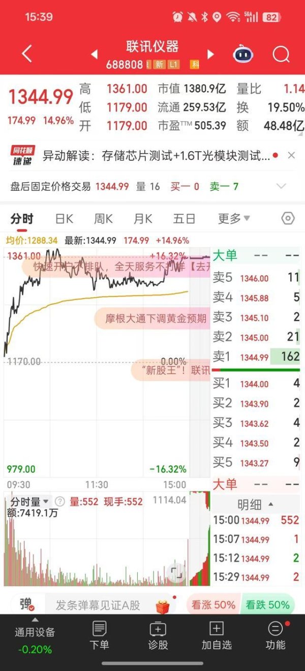 上市25天登顶A股“新股王”，联讯仪器凭什么超越茅台？