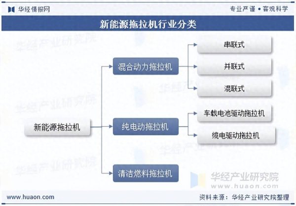 2026年中国新能源拖拉机‌行业分类、发展政策及产业链分析