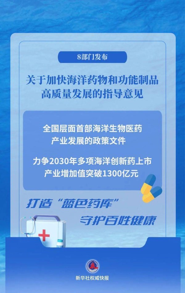 自然资源部等8部门：到2030年实现多项海洋创新药上市，产业增加值突破1300亿元，目前我国自主研发的海洋药物占全球已上市品类的近30%