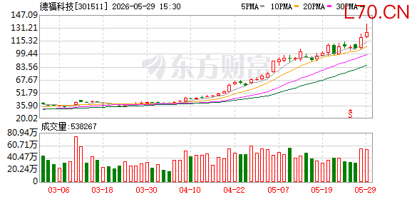 高负债扩张 德福科技乘风31亿押注高端AI铜箔