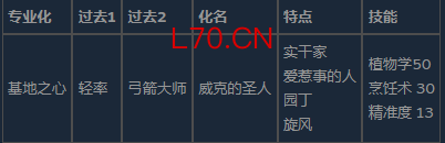 《前往中世纪》顶级角色搭配介绍