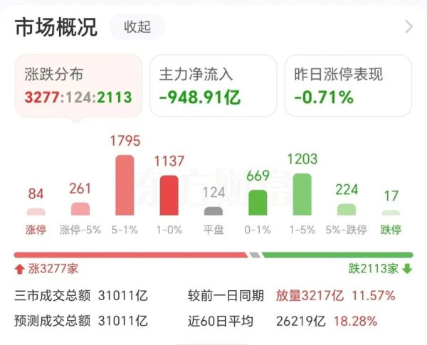 魔咒突袭！“AI总龙头”跳水