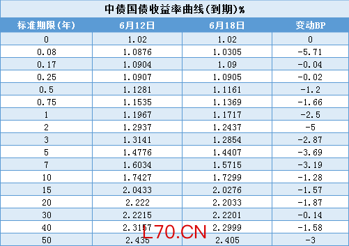 【债市观察】偏弱基本面支撑债市修复 资金转松拉动利率短端抢跑