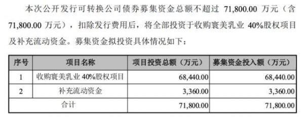 新乳业，开始为并购“还债”