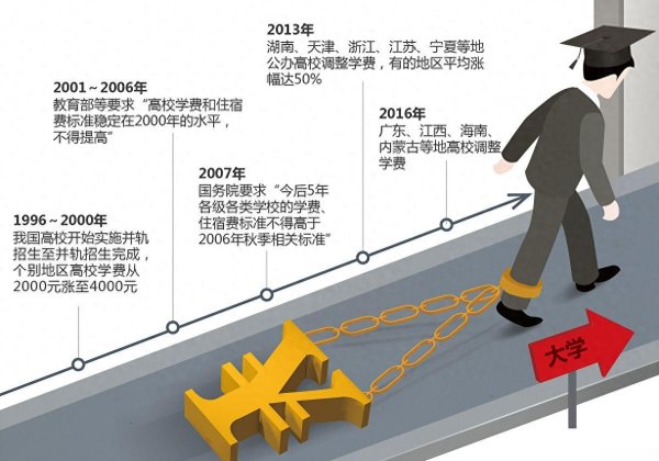"双一流"高校本科扩招超10万: 精准供给如何破解"上好大学难"