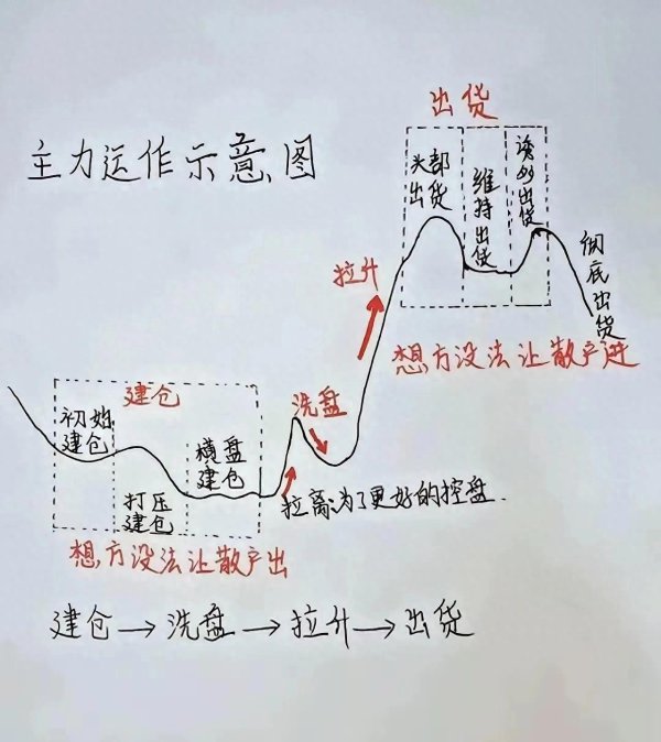 抓主升浪「降维打击」: 月线定乾坤, 周线定方向, 日线定买卖