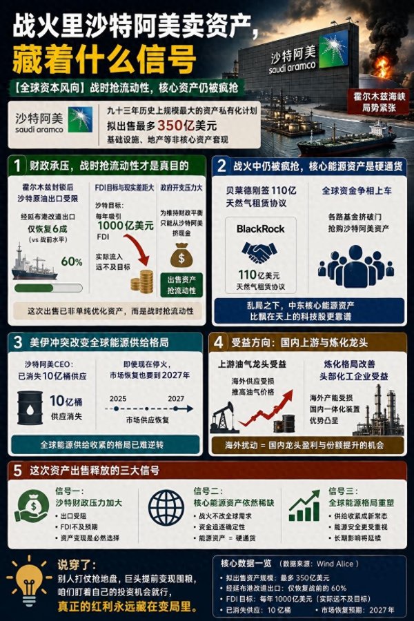 战火里沙特阿美卖资产, 藏着什么信号