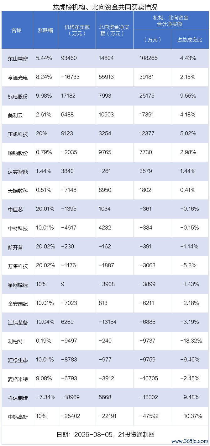 （文章来源：21世纪经济报道）